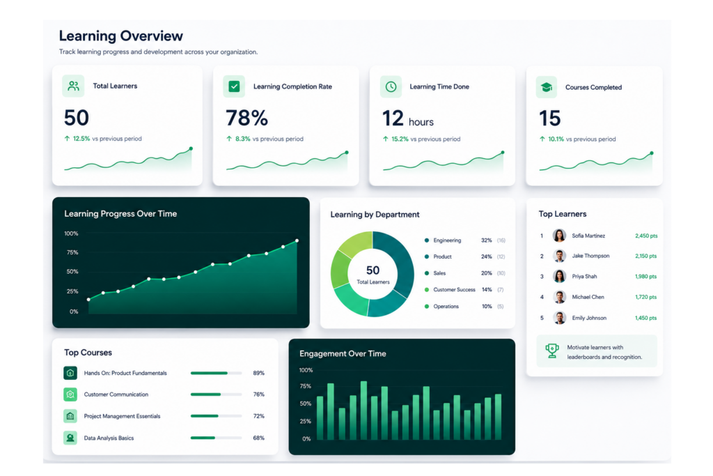 ON-DEMAND Hands On Learning